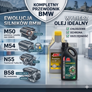 Ewolucja Silników BMW: Od Pancernych Legend Lat 80. do Współczesnych Potworów B58. Poznaj Plusy, Minusy i Wybierz Olej Idealny!